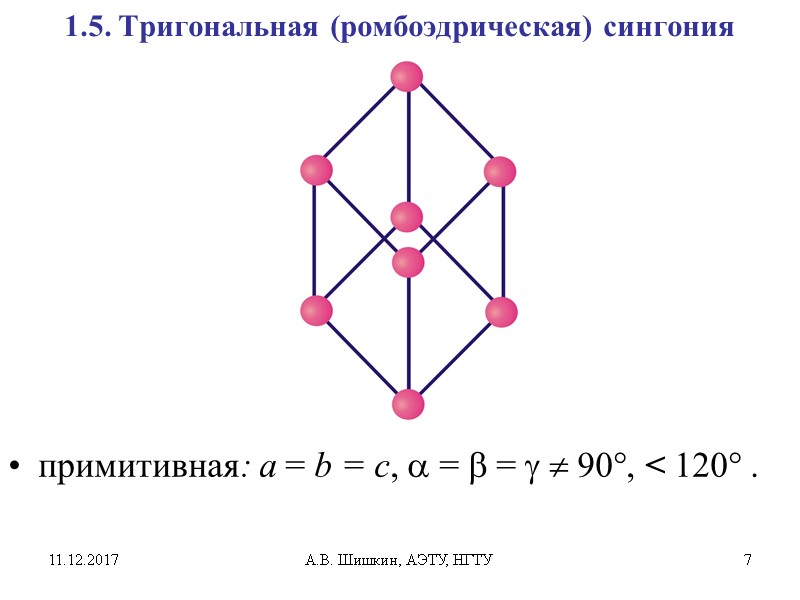11.12.2017 А.В. Шишкин, АЭТУ, НГТУ 7 1.5. Тригональная (ромбоэдрическая) сингония примитивная: a = b